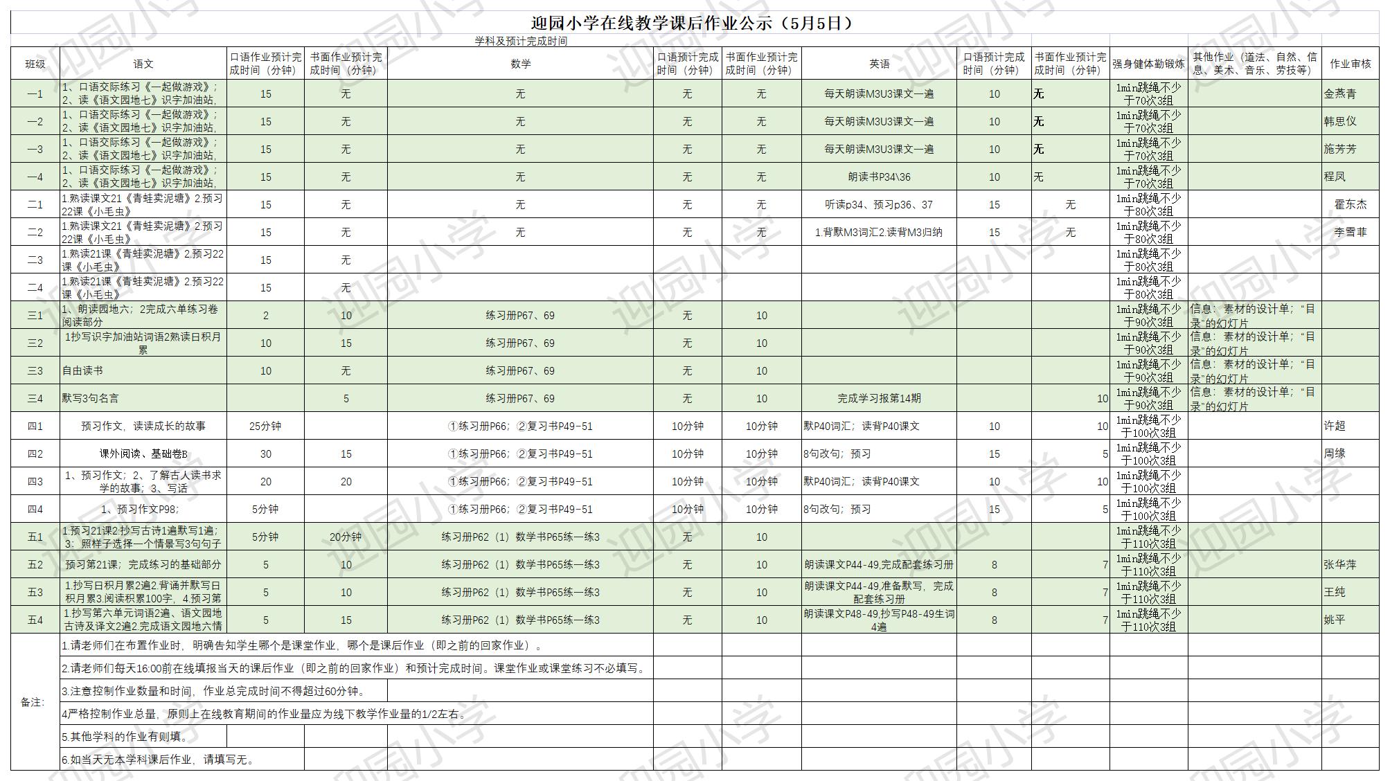 迎园小学 每日作业公示20220505.jpg