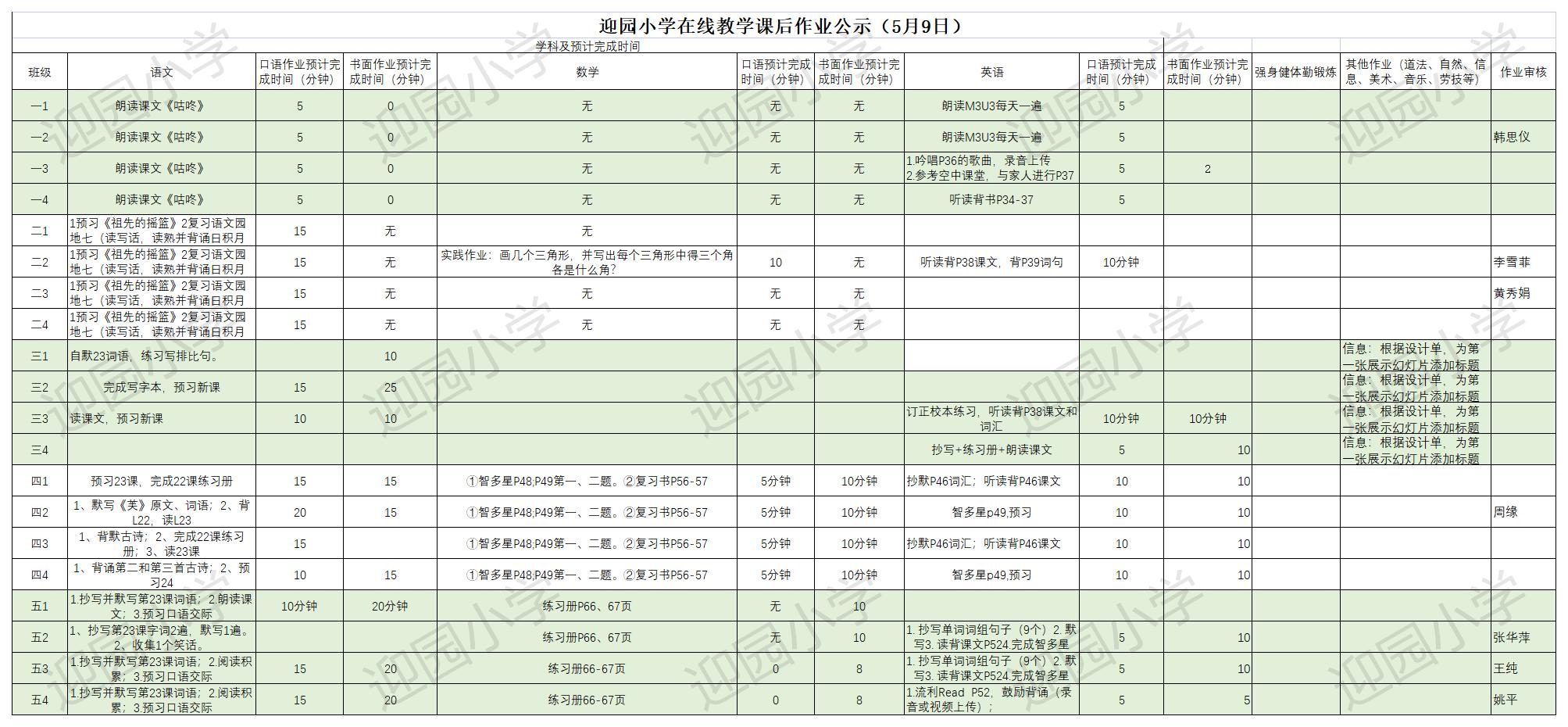 迎园小学 5.10 作业公示（每天16：00前在线编辑）.jpg