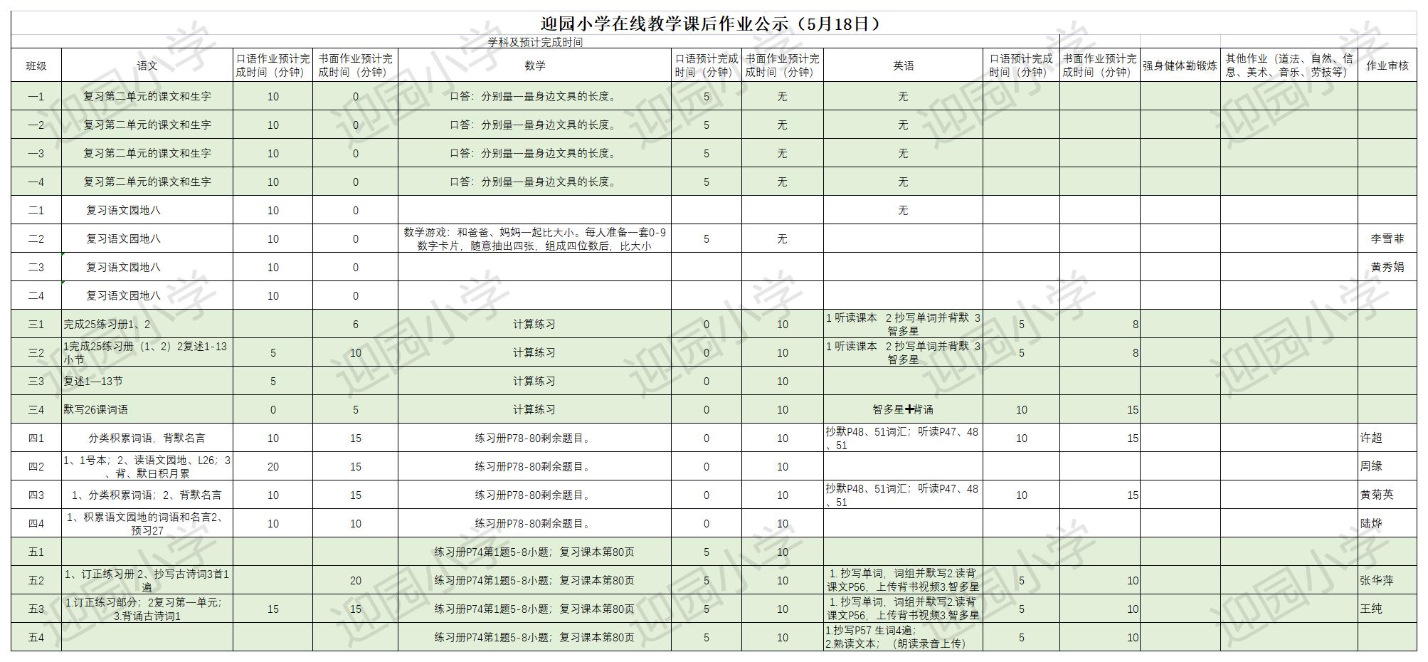 迎园小学 5.18作业公示（每天16：00前在线编辑）.jpg
