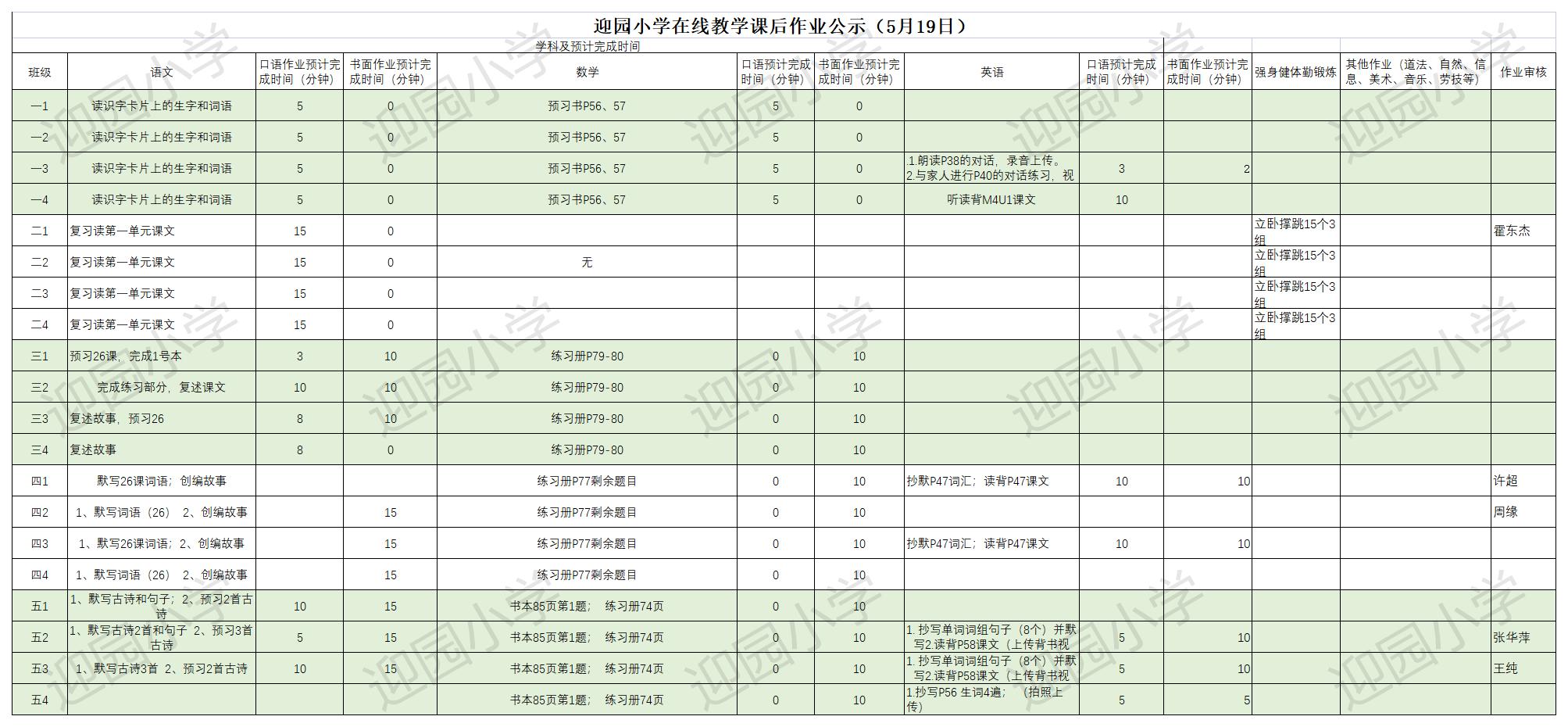 迎园小学 5.19作业公示（每天16：00前在线编辑）.jpg