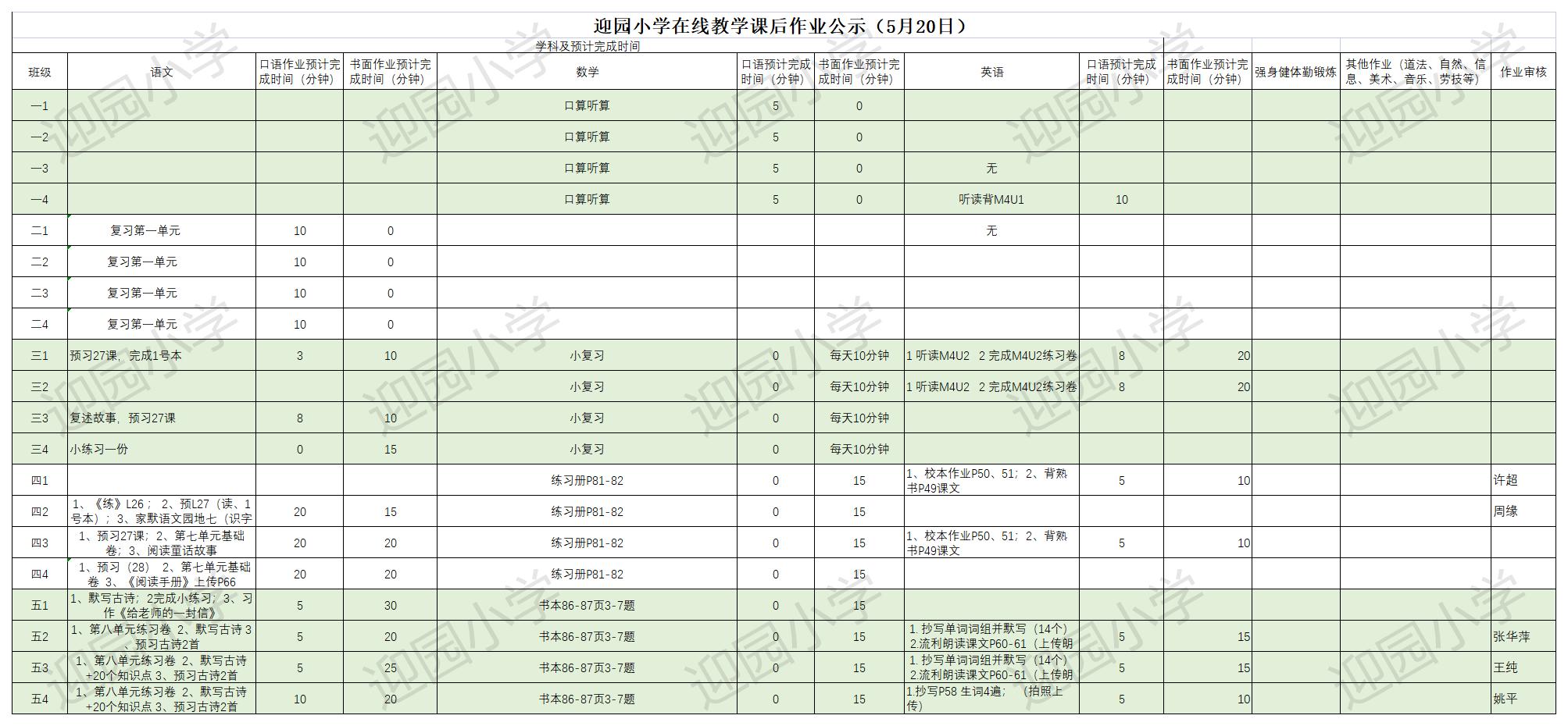 迎园小学 5.20作业公示（每天16：00前在线编辑）.jpg
