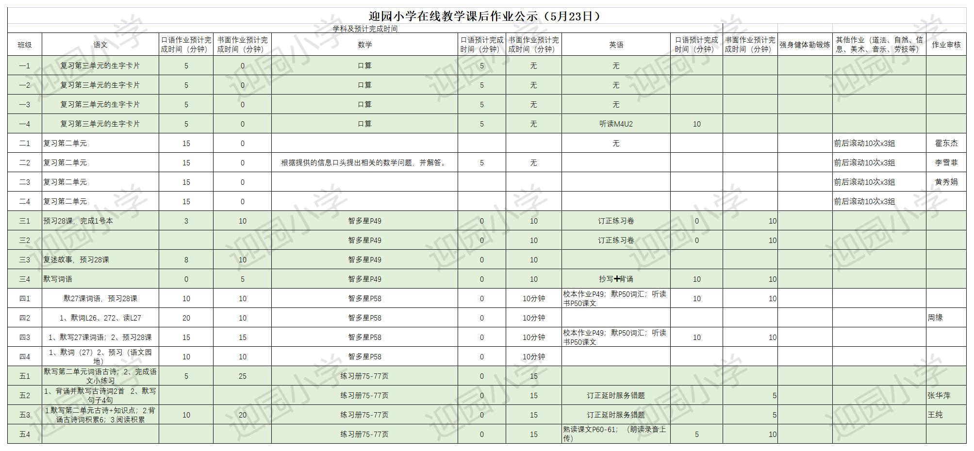 迎园小学 5.23作业公示（每天16：00前在线编辑）.jpg
