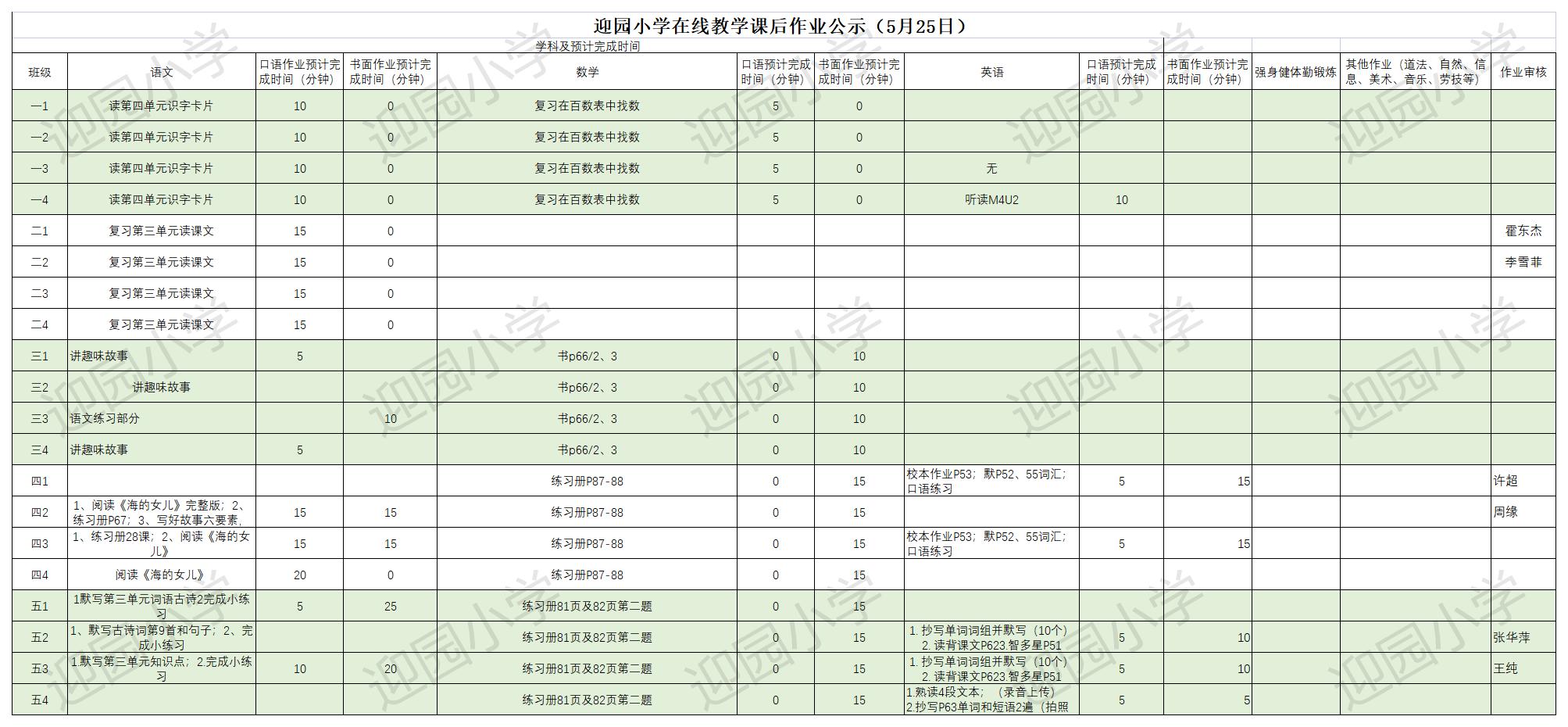 迎园小学 5.25作业公示（每天16：00前在线编辑）.jpg