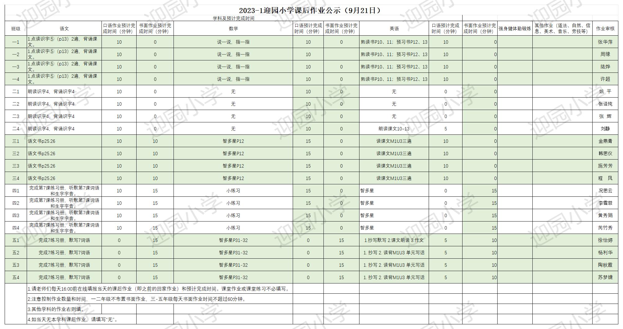 9.21作业公示_Sheet1.jpg