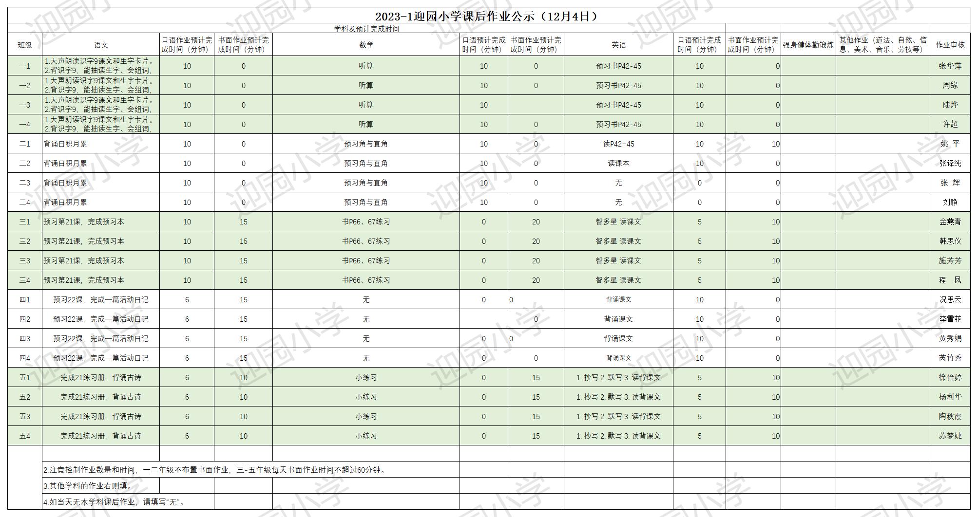 12.4作业公示_Sheet1.jpg