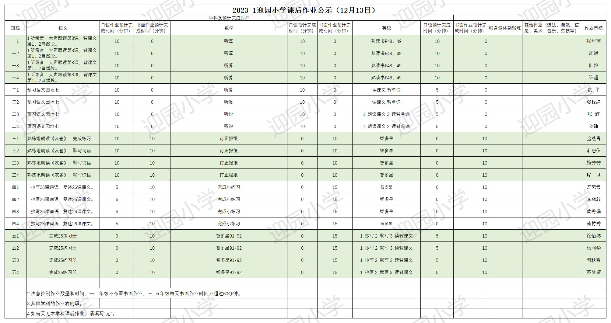 12.14作业公示_Sheet1.jpg
