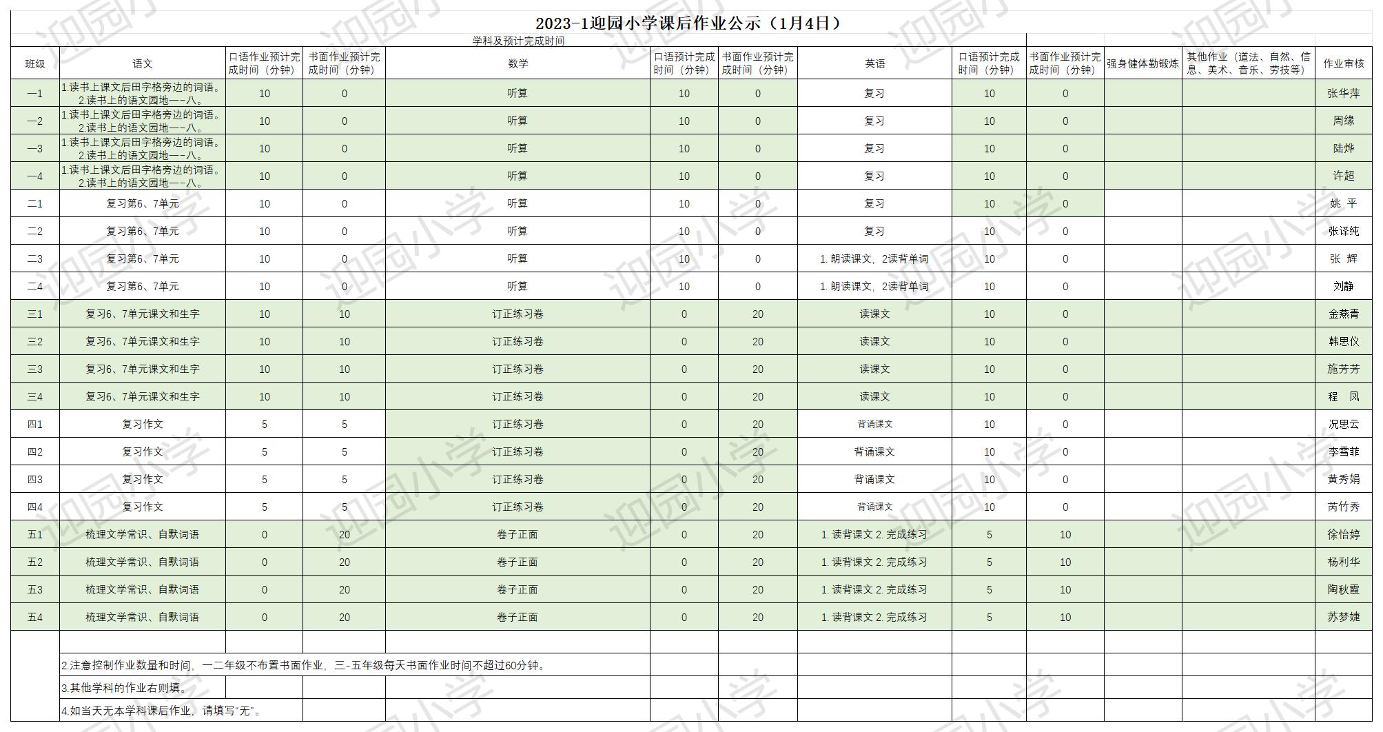 1.4作业公示_Sheet1.jpg