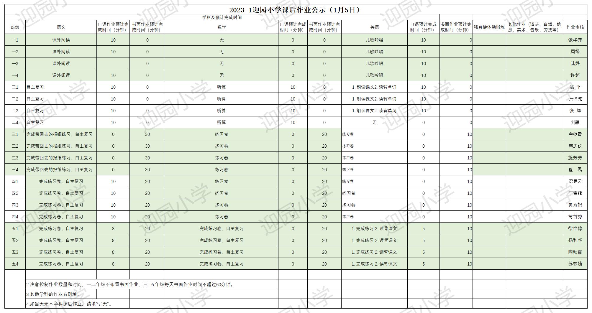 1.5作业公示_Sheet1.jpg